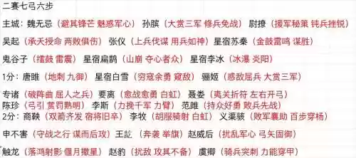 大秦帝国阵容搭配，大秦帝国队伍搭配插图1