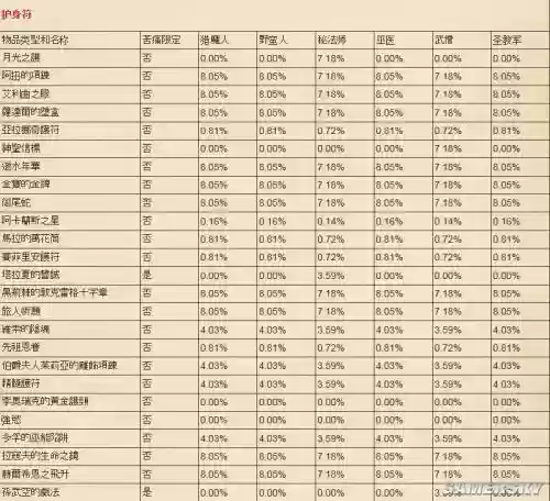 暗黑3一类装备的传奇威能一样，暗黑3传奇威能列表插图