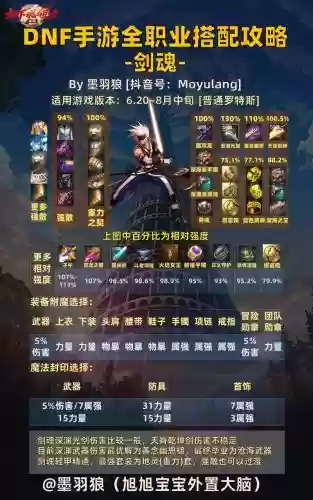 剑魂的军神搭配阵容，剑魂军神手感好么插图1