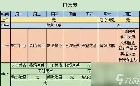 梦幻西游手游80日常，梦幻西游手游80日常任务攻略插图1