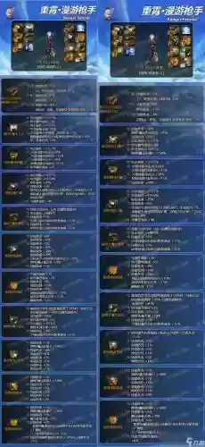dnf怎么获得装备设计图插图