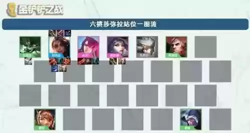 帝国挑战阵容搭配，帝国挑战100到101需要几个插图1
