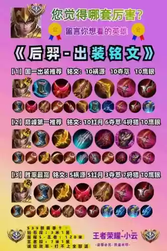 后羿一开始选什么装备，后羿选择什么装备插图1