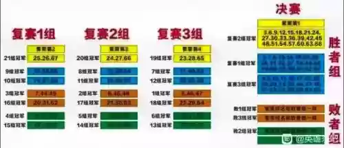 英雄杀排位赛阵容搭配表插图1
