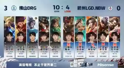 王者荣耀大鹅选手阵容搭配，kpl 大鹅插图