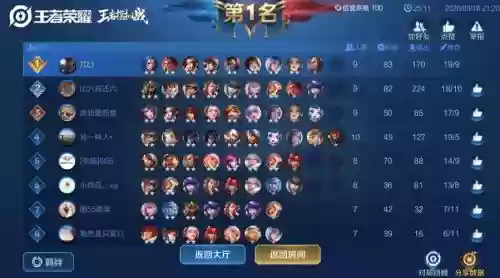 王者棋牌吃鸡阵容搭配，王者荣耀棋牌阵容搭配插图