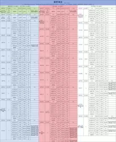 贪婪洞窟61层装备，贪婪洞窟61到70层掉落插图1