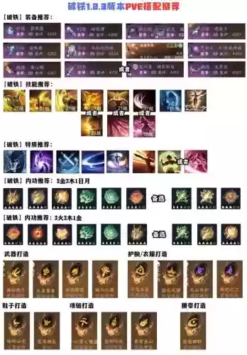 逆水寒铁衣pk怎么配技能，逆水寒铁衣pve输出手法插图1