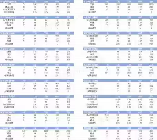 斗战神末日攻略视频解说,斗战神末日通缉令怎么做插图 斗战神末日攻略视频解说,斗战神末日通缉令怎么做插图