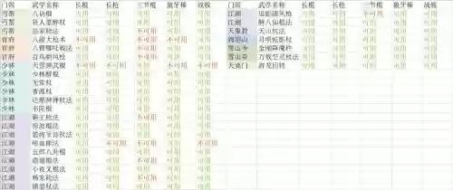 放置江湖装备颜色6，放置江湖极品装备插图1
