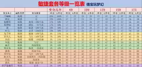 梦幻西游凝力套装，梦幻西游凝力套装怎么获得插图