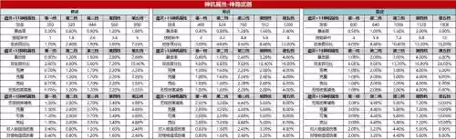 诛仙神隐武器概率，诛仙神隐武器怎么上13插图1