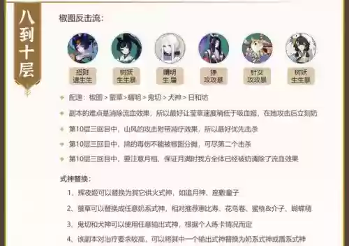 红叶行猎阵容搭配，红叶出装搭配插图1