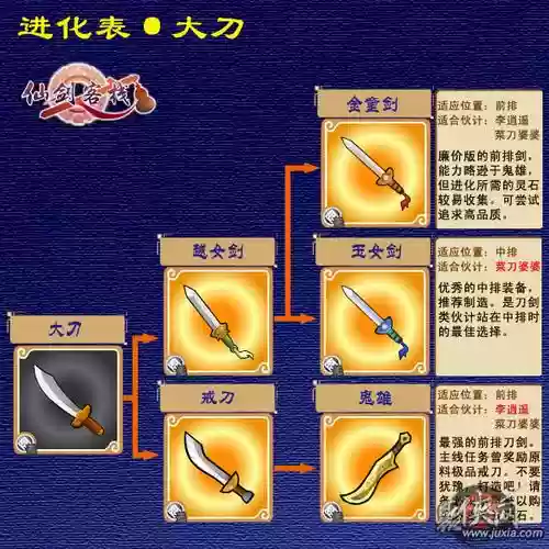 仙剑客栈装备武器，仙剑客栈礼品有什么用插图1
