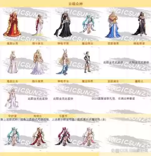 dnf众神武器装扮外观，dnf众神套外观插图1