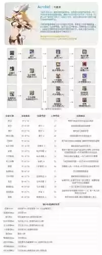 arrow.io技能解释，arrowio技能列表插图