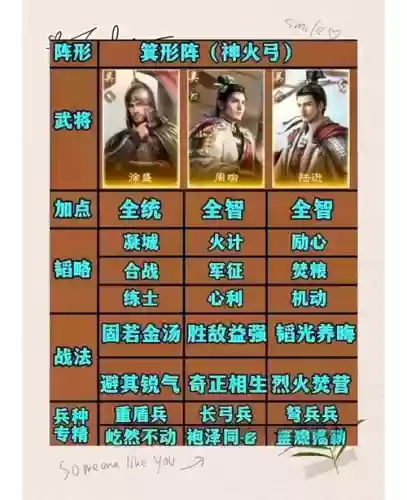 攻城天下陆逊阵容搭配，攻城天下陆逊阵容搭配攻略插图1