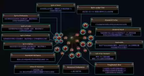 流放野蛮人地震流技能,流放之路野蛮人带什么技能插图1 流放野蛮人地震流技能,流放之路野蛮人带什么技能插图1