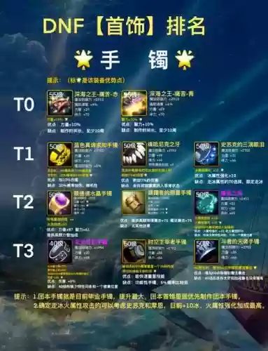 dnf装备三神器首饰，dnf装备三神器首饰哪个好插图