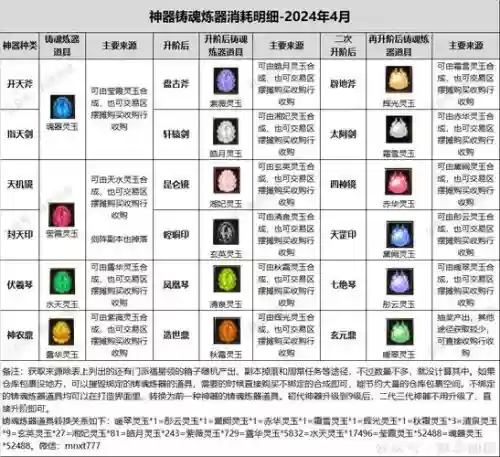 寻仙灵丝蜘蛛技能学习，寻仙灵装备插图