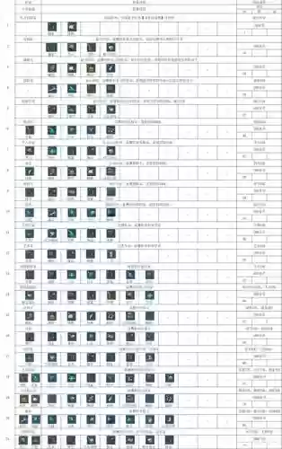 海盗王冒险者技能属性，海盗王冒险者加点插图1