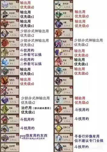 阴阳师御魂19层攻略，阴阳师御魂19层攻略图插图
