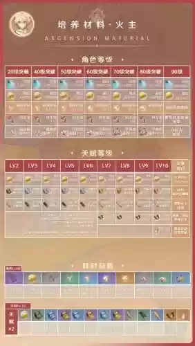 火主天天阵容搭配，火主技能搭配插图