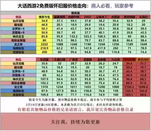 大话西游2免费版升级装备怎么便宜，大话西游2免费版怎么升级快有省钱插图