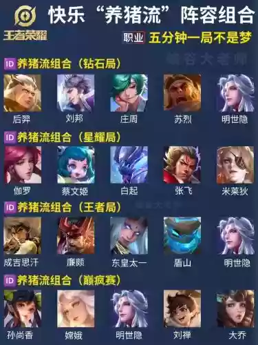 手游猪女搭配阵容最新，猪女输出装出什么插图