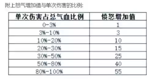 梦幻西游特效专注，梦幻特技专注效果插图1
