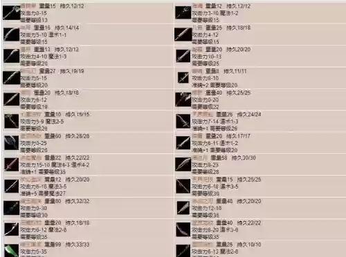 传奇1.80战士武器，传奇游戏战士武器攻略插图