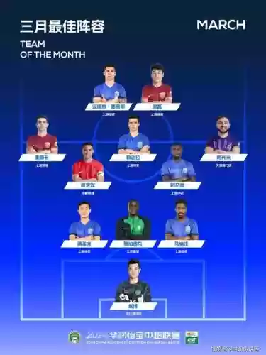 2022中超各队阵容搭配,中超联赛阵容插图1 2022中超各队阵容搭配,中超联赛阵容插图1