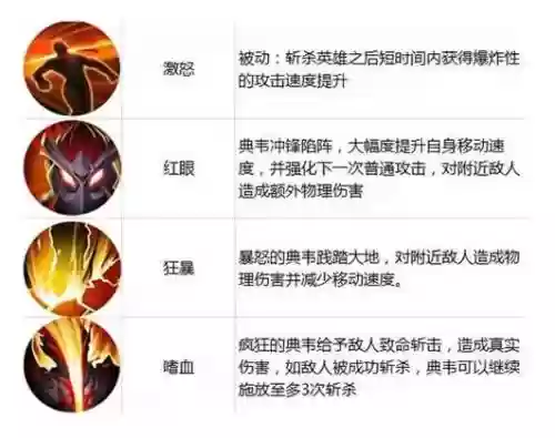 典韦二技能加大，典韦二技能是真实伤害吗插图1
