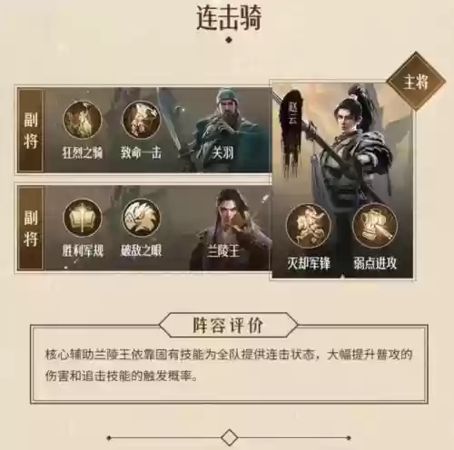 重返帝国剑士阵容搭配图，重返帝国剑士阵容搭配图片插图1