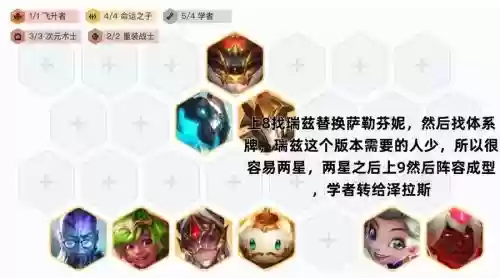 英雄联盟最新学者阵容搭配，英雄联盟学堂插图1