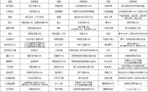 海贼无双带什么技能，海贼无双哪个人物厉害插图