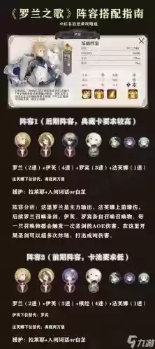 启示录最强阵容搭配，启示录slg攻略插图1