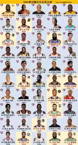 nba辉煌生涯攻略，nba20辉煌生涯插图