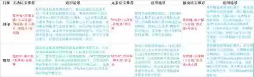 血炼法宝各技能基础普及，法宝血炼成长方向插图