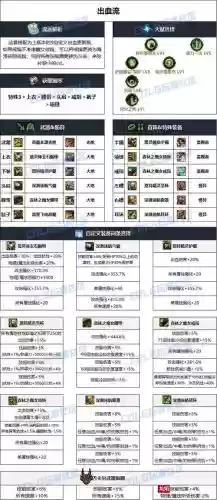 dnf90版本光枪武器外观，dnf光枪装备搭配排名插图