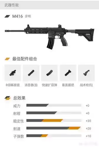 绝地求生刺激战场步枪武器，绝地求生步枪威力排名插图