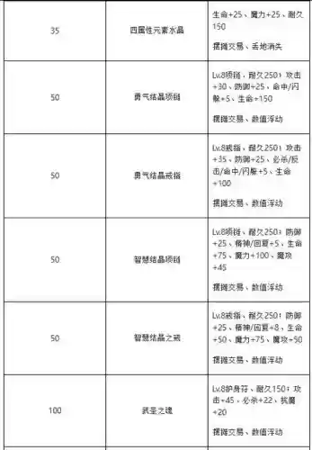 魔力宝贝生产三转任务攻略，魔力宝贝生产二转任务攻略插图1