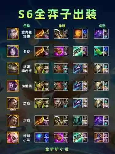 lols6武器大师技能介绍，lol武器大师攻略详细出装插图1