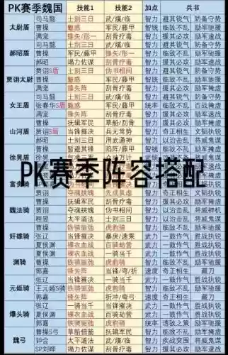 pk阵容大全插图