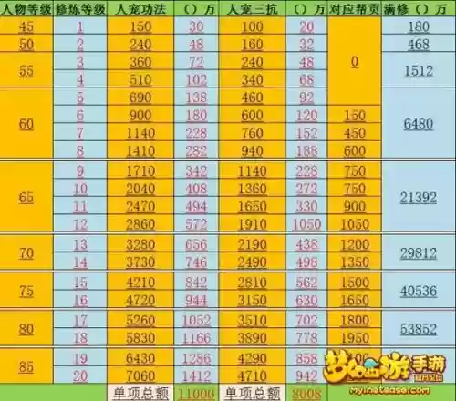 梦幻西游89级修，梦幻西游8修全满要多少钱插图