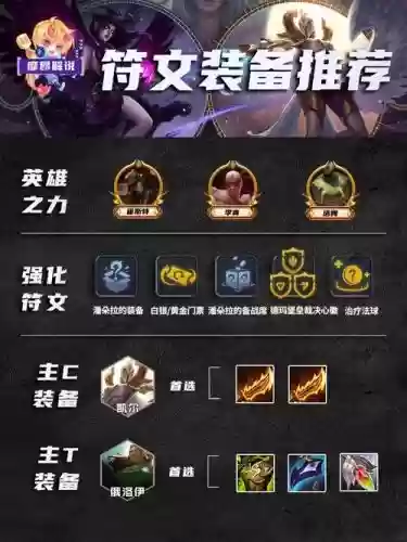 云顶之弈凯阵容最强搭配，云顶之弈凯尔阵容搭配最新插图1