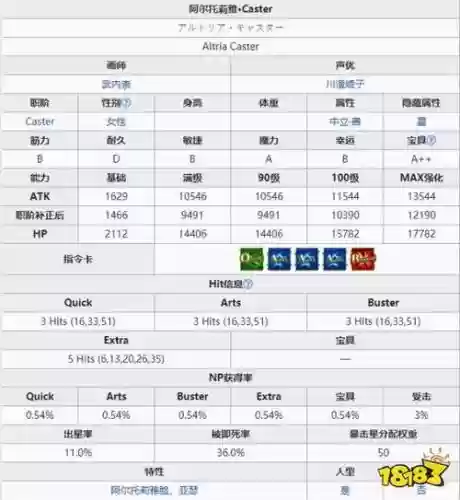 fgo术阶技能素材，fgo术阶推荐插图