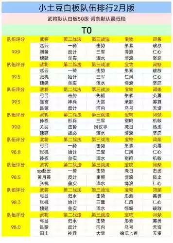 率土所有阵容搭配攻略，率土主流队伍表插图