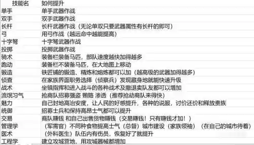 骑马与砍杀怎么升技能，骑马与砍杀如何快速加技能点插图