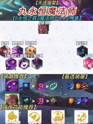 lol云顶之弈永恒之森阵容搭配，s4云顶之弈九永恒之森插图
